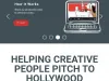 Movie Pitcher - to promote your screen play - IS A SCAM